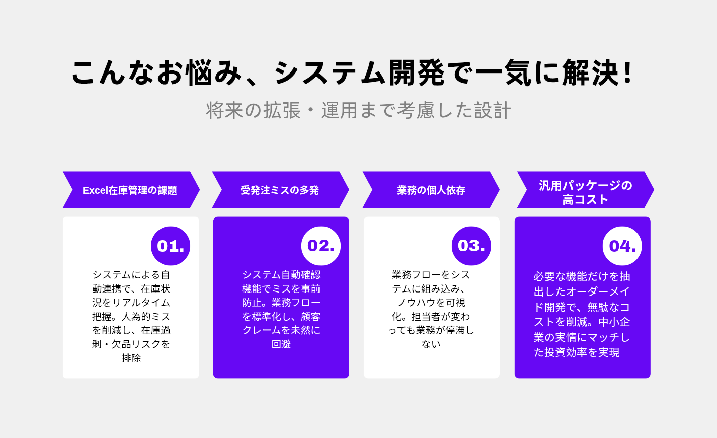 システム開発サービス