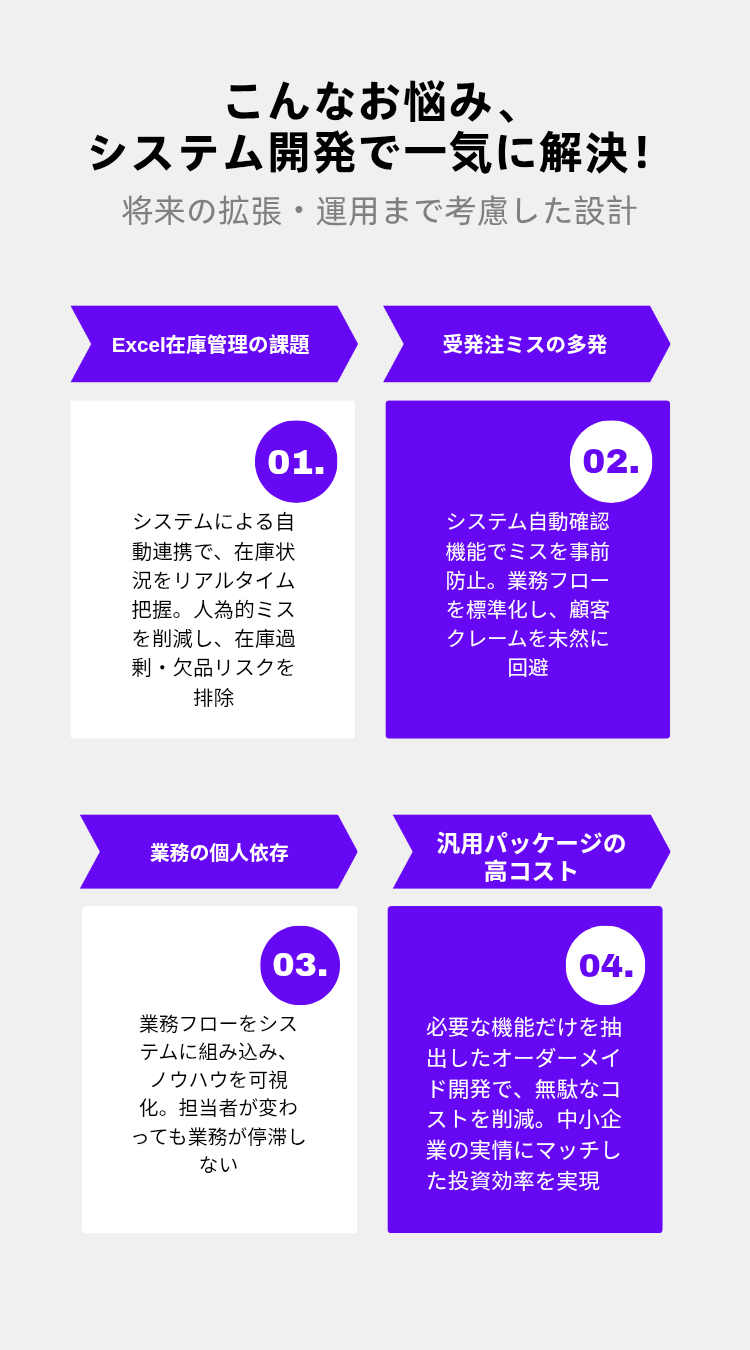 システム開発サービス