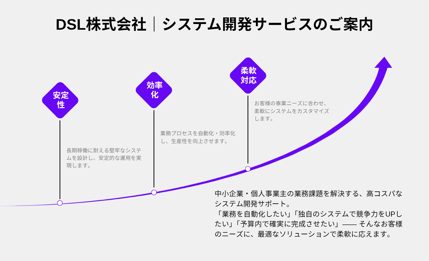 システム開発サービス