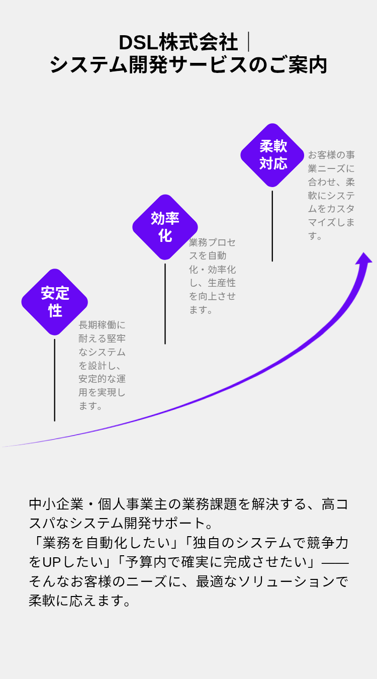 システム開発サービス